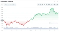 Ethereum Price: Unpacking the Current Volatility and What Comes Next
