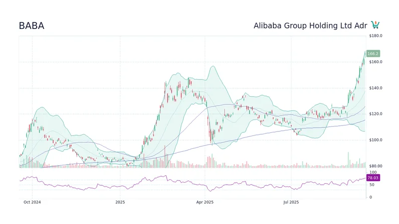 Alibaba Stock: Why the Price Jumps (and What They're Not Telling You)