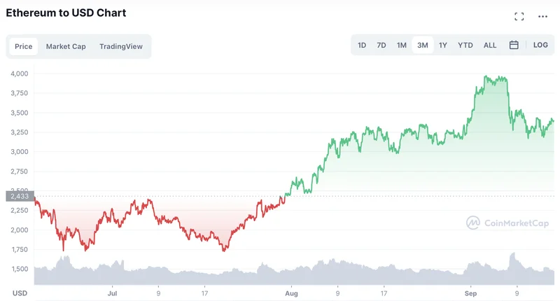 Ethereum Price: Unpacking the Current Volatility and What Comes Next