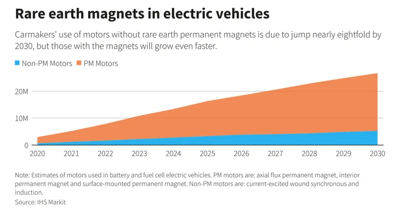 MP Materials Stock: The Next Nvidia? Gimme a Break...